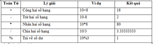 Ví dụ số 1