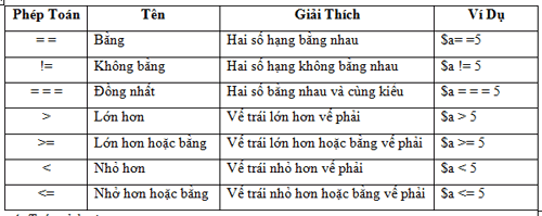 PHP Example
