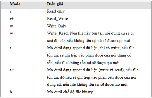 PHP Example