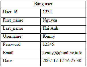 PHP Example