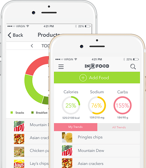 key food application